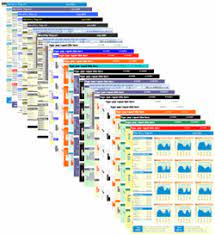 A key performance indicator (kpi) is a measurable value that demonstrates how effectively a company is achieving key business objectives. Free Business Templates Management Tools And Excel Templates For Business Mr Dashboard
