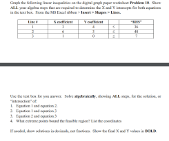 Each worksheet has 13 problems determining the inequality from the numberline. Solved Graph The Following Linear Inequalities On The Dig Chegg Com