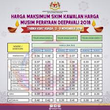 13) berikut merupakan perayaan yang tersenarai dalam skim kawalan harga musim perayaan kecuali. Skim Kawalan Harga Musim Perayaan Kpdnhep Kelantan Facebook