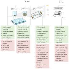 If you have a cancer partner, you might have to push him to expand his horizons. Cancers Free Full Text Patient Derived In Vitro Models For Drug Discovery In Colorectal Carcinoma
