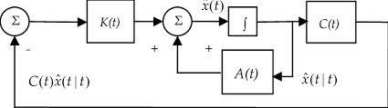 The Continuous Time Kalman Filter Which Is Also Known As The Download Scientific Diagram