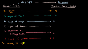 equivalent ratios recipe video khan academy