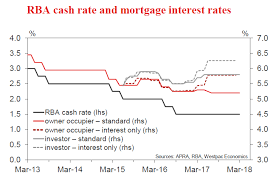 Australia New Zealand Weekly Rba To Hold Stance But