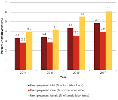 Compensation In A Climate Of Recovery And Growth Pwc