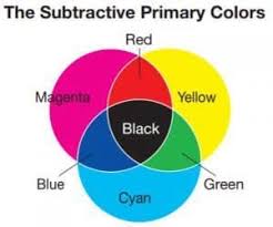 What Two Colors Make Red Blue Or Brown Primary Color Wheel Red And Green Make Red And Blue Make