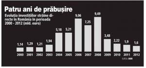 Creștere importantă a investițiilor străine directe,bugaria a dat lovitura la știri cu tagul: Strategii Destinate Atragerii Investitiilor Straine Directe