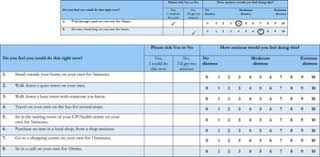 Image result for Agoraphobic Avoidance