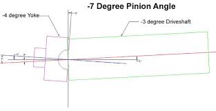 pinion angle measurement