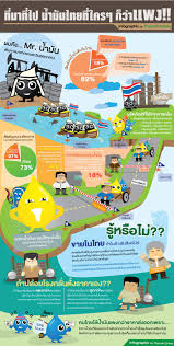 Online logo maker has the right font for your business, just choose the one you want. à¸— à¸¡à¸²à¸— à¹„à¸› à¸™ à¸³à¸¡ à¸™à¹„à¸—à¸¢à¸— à¹ƒà¸„à¸£à¹† à¸ à¸§ à¸²à¹à¸žà¸‡ By Thairath Online à¸„à¸§à¸²à¸¡à¸£ à¸«à¸™ à¸‡à¸ª à¸­ à¸­ à¸™à¹‚à¸Ÿà¸à¸£à¸²à¸Ÿ à¸