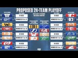 We provides multiple links nba full replay online with hd quality, fast streams and free. Nhl Playoffs 2020 Bracket Predictions