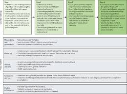 Cancer council is the only charity to work across every area of every. Sustainable Care For Children With Cancer A Lancet Oncology Commission The Lancet Oncology