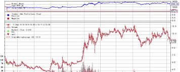 手把手教你】入门量化回测最强神器backtrader（一） 1 引言目前 ...