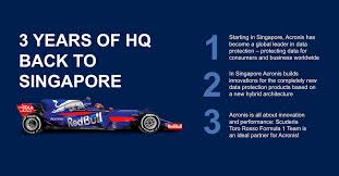 Now, let us get started on the hectic business if you already hold a driver's license, you can convert your foreign license to a singaporean license. Celebrating 3 Years Of Acronis International Hq In Singapore