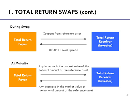 A swap refers to an exchange of a financial instrument between two parties. Swaps Total Return Swap Asset Swap And Swaption Ppt Video Online Download