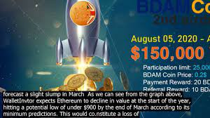 Solana Sol Better Inv Estment Than Bitcoin Coin Ceo In 2021 Best Investments Investing Coin Prices