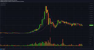 Latest safemoon news and exchanges. Safemoon Price Plummets And Remains Trading Sideways While Interest Fades Away Forex Crunch