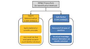 Join over 90 million people learning online at udemy! Hipaa Hitrust Data Maskig Security Rules Jet Software
