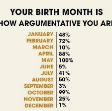 As seen above, leo rules over the majority of august, so. For More Zodiac Fun Facts Follow Us Astrology Zodiacquotes Horoscopesigns Starsigns Unive Zodiac Memes