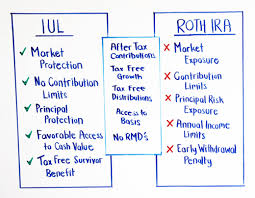 Episode 99 Iul Vs Roth Ira Which One Is Better For Me