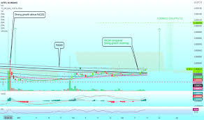 You can also compare market cap dominance of various cryptocurrencies. Bitcoin And Altcoin Prices Cryptocurrency Market Tradingview