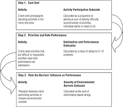 In-Home Occupational Performance Evaluation (I–HOPE) | American ...