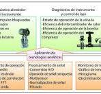 Artículo técnico | Diagnóstico de campo avanzado para ...