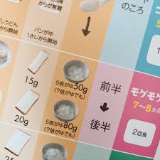 栄養士に聞いた！パン粥の出来上がり量について | ちゃんなの育児記録
