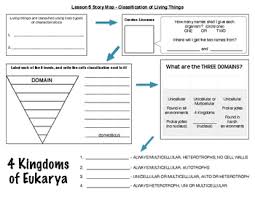 A caterpillar eats the leaves of a plant _. Science Fusion Story Map Classification Of Living Things By Brad O Donnell