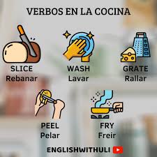 Pin En Aprenderingles