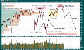 1 Think Tank Charts 2 David Larew Public Chartlist