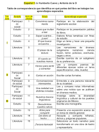 / ✩ ejercicios interactivos, conjugador de verbos, etc. Conozca Unas Paginas Del Nuevo Libro De Texto Espanol 1 Humberto Cueva Blog De Maestros De Espanol