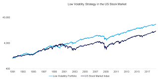 İngilizce türkçe online sözlük tureng. The Dark Side Of Low Volatility Stocks Factorresearch