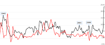 Basically, mb = c + r, an equation you'll want to internalize. M2 Money Supply Growth Vs Inflation 152 Year Chart Longtermtrends