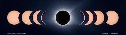 Total Eclipse Of The Sun August 21 2017