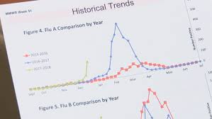 Texas Panhandle Sees Increase In Flu Reports Kvii