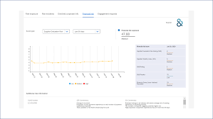 The economy and public health, these must be tackled together with systemic change. D B Direct For Sap Ariba Supplier Risk Procurement