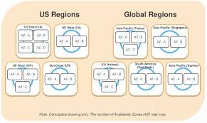 Every region consists of multiple, separate availability zones within a geographic area. Amazon Aws Knowledgeshop