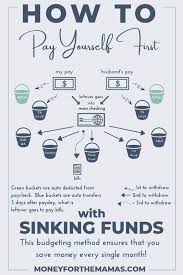 The Smartest Strategy To Saving Huge Stacks Of Money Sinking Funds Budgeting Finances Budgeting Money