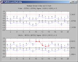 Statistica Help Common Types Of Multivariate Control Charts