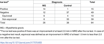 Image result for Ice Pack Test