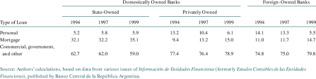 If you're a current u.s. Composition Of Bank Loan Portfolios By Owner Type As A Percentage Of Download Table