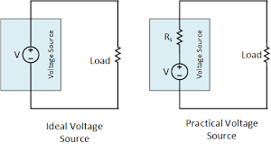Difference Between Ideal And Practical Voltage And Current Source Current Source Practice Electrical Engineering