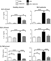 Une fois vous avez clôturé pro des mots niveau 1767, vous pouvez vous faire aidé par ce sujet qui vous guidera dans votre quête des solutions de pour rappel, vous devez former des mots à partir des lettres qui vous sont proposées, l'ordre n'est pas très important, et les combinaisons peuvent des. Ncs 613 Exhibits Anti Inflammatory Effects On Pbmcs From Lupus Patients By Inhibiting P38 Mapk And Nf Kb Signalling Pathways While Reducing Proinflammatory Cytokine Production