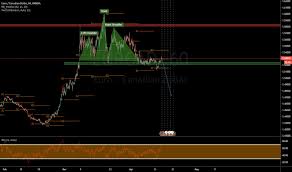 Automated and stylish · effortless experience · exclusive technology Https Www Tradingview Com Chart Eurusd Mgwif0hh Eur Usd Https Www Tradingview Com Chart Wday Bmkwe3eb Long Https Www Tradingview Com Chart Xauusd Yllkfp8f Head And Sholder Https Www Tradingview Com Chart Gbpaud Lhoyjoxt