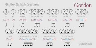 Gordon Syllable System Teaching Music Music Education