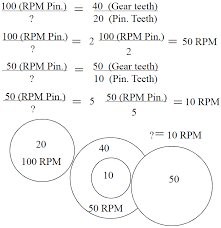 Pin By Luis Alberto Aucallanchi On Mecanica Gears Mechanical Design Engineering