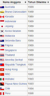 Bagian dari pembentukan malaysia dan perang dingin. Latar Belakang Apec Pengertian Tujuan Anggota Dan Peran