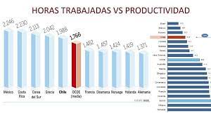 El proyecto de reducción de jornada laboral a 40 horas, impulsado por las diputadas pc karol cariola y camila vallejo, continuará su discusión en la sala de la cámara de lo que vamos a hacer es, si bien es cierto, el ejecutivo no ha patrocinado la urgencia de este proyecto de las '40 horas', lo. Peticion Gobierno De Chile Y Ministerio Del Trabajo Reducir La Jornada Laboral De Los Trabajadores A 40 Horas Change Org