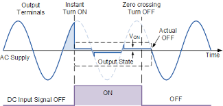 In terms of operation types of ssrs. Solid State Relay Or Solid State Switch