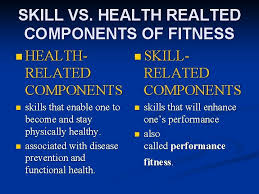 Most sports and activities require some form of speed. Pe Skill Related Components Of Fitness Skill Vs